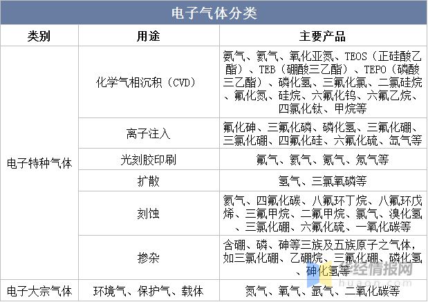 PG电子游戏一天研究一个行业：中国电子气体行业市场深度解读(图1)