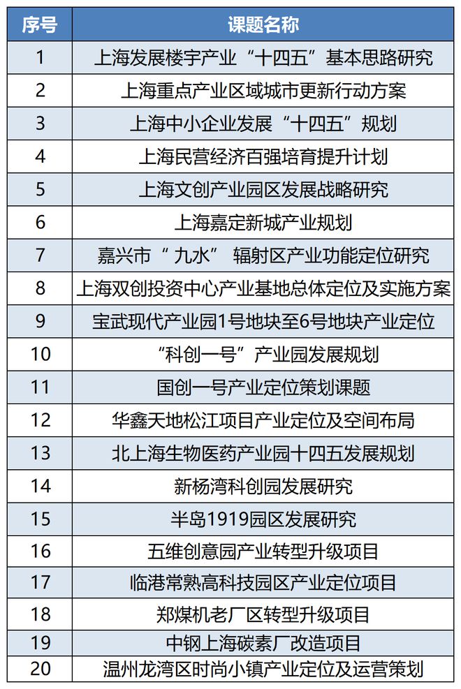 PG电子云汉芯城：电子研发制造行业“一站式”、“服务型”线上综合供应平台(图3)