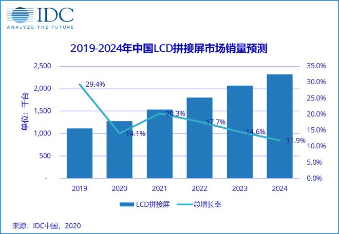 PG电子游戏前15大半导体名单英特尔霸榜海思消失；中国LCD拼接屏市场进入迅猛增(图3)