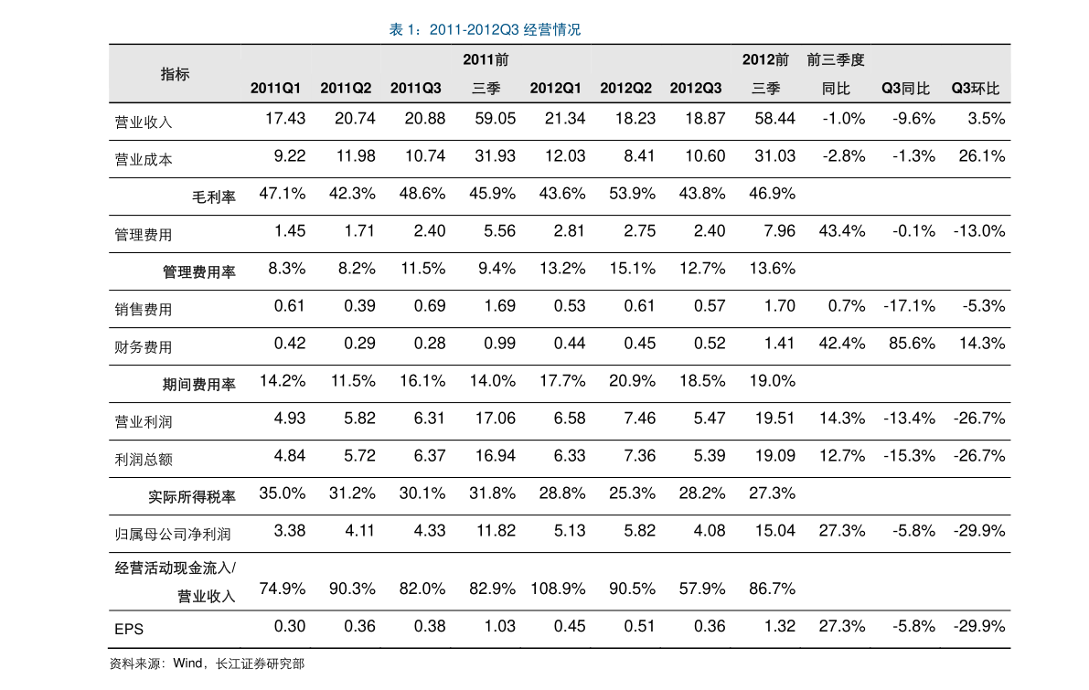 PG电子游戏官方网站电子元器件种类（电子器件有哪些）(图2)