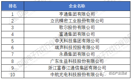 PG电子游戏官方网站2020年中国电子元件百强企业排名(图3)