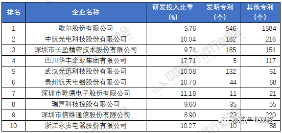 PG电子游戏官方网站2020年中国电子元件百强企业排名(图6)
