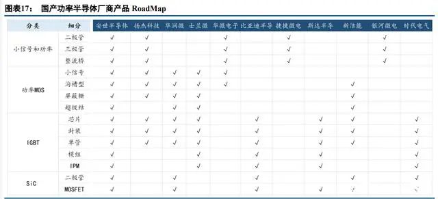 PG电子游戏官方网站中国半导体功率器件 TOP10 (附报告）(图7)