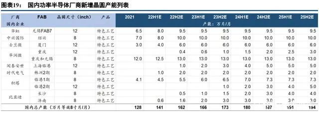 PG电子游戏官方网站中国半导体功率器件 TOP10 (附报告）(图8)