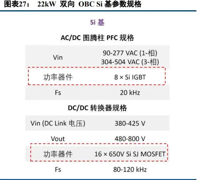 PG电子游戏官方网站中国半导体功率器件 TOP10 (附报告）(图11)