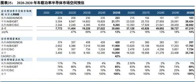 PG电子游戏官方网站中国半导体功率器件 TOP10 (附报告）(图15)