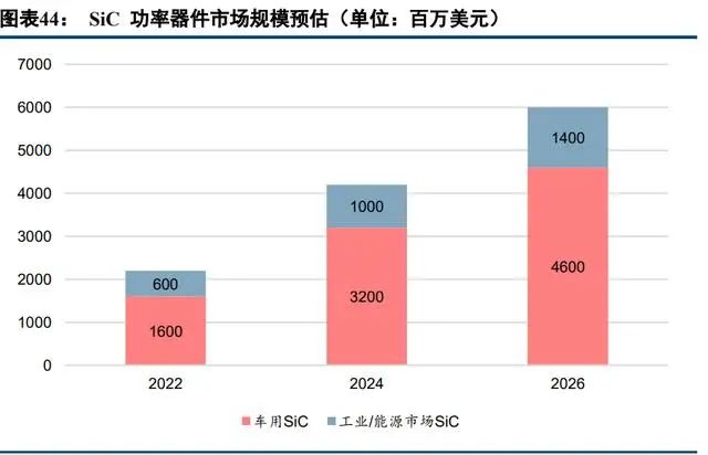 PG电子游戏官方网站中国半导体功率器件 TOP10 (附报告）(图19)