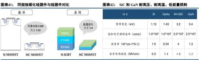 PG电子游戏官方网站中国半导体功率器件 TOP10 (附报告）(图18)