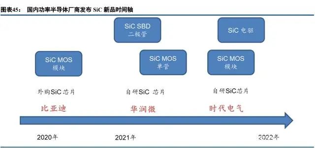 PG电子游戏官方网站中国半导体功率器件 TOP10 (附报告）(图20)