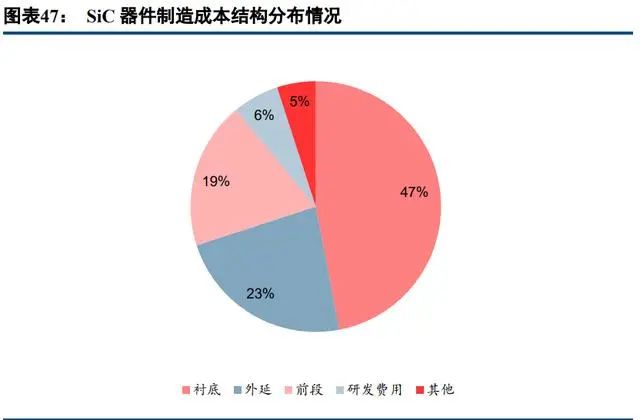 PG电子游戏官方网站中国半导体功率器件 TOP10 (附报告）(图21)