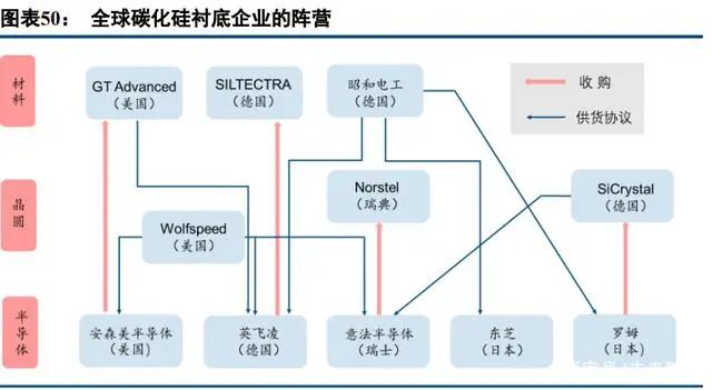 PG电子游戏官方网站中国半导体功率器件 TOP10 (附报告）(图23)
