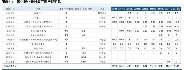 PG电子游戏官方网站中国半导体功率器件 TOP10 (附报告）(图24)