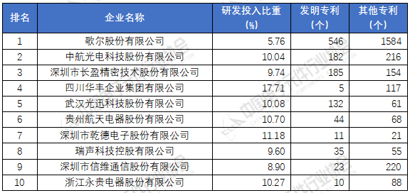 PG电子游戏电子元器件厂家排名分享 2020年中国电子元件百强企业榜单(图7)