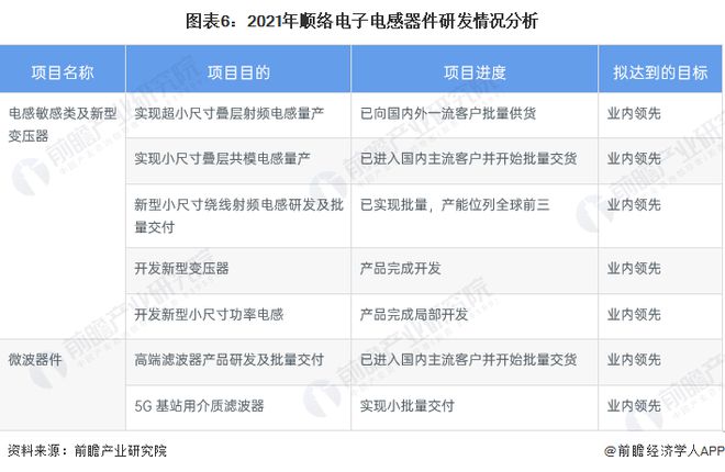 PG电子游戏官方网站干货！2022年中国电感器件行业龙头企业分析——顺络电子：电(图6)