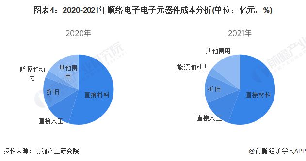 PG电子游戏官方网站干货！2022年中国电感器件行业龙头企业分析——顺络电子：电(图4)