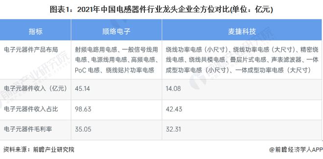 PG电子游戏官方网站干货！2022年中国电感器件行业龙头企业分析——顺络电子：电(图1)