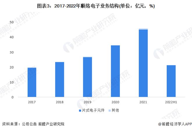PG电子游戏官方网站干货！2022年中国电感器件行业龙头企业分析——顺络电子：电(图3)