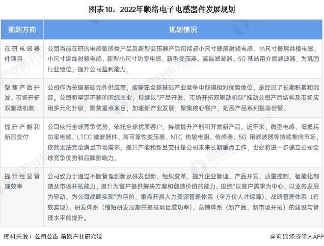 PG电子游戏官方网站干货！2022年中国电感器件行业龙头企业分析——顺络电子：电(图10)