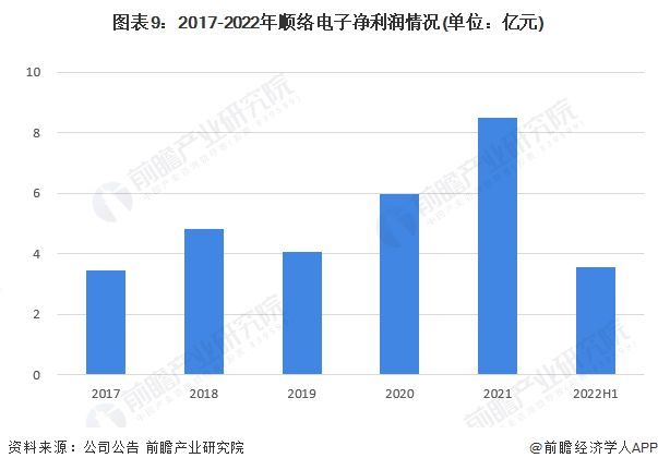 PG电子游戏官方网站干货！2022年中国电感器件行业龙头企业分析——顺络电子：电(图9)