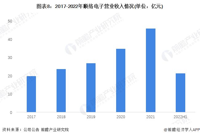 PG电子游戏官方网站干货！2022年中国电感器件行业龙头企业分析——顺络电子：电(图8)
