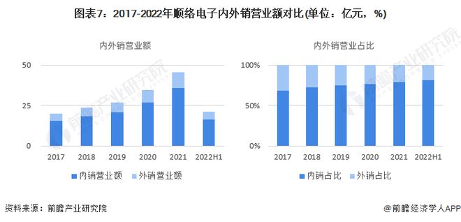 PG电子游戏官方网站干货！2022年中国电感器件行业龙头企业分析——顺络电子：电(图7)