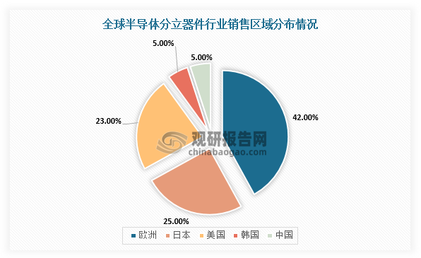 PG电子游戏官方网站中国半导体分立器件行业发展趋势分析与投资前景预测报告（202(图3)