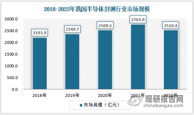 PG电子游戏官方网站中国半导体行业现状深度研究发展战略评估报告（2023-203(图3)