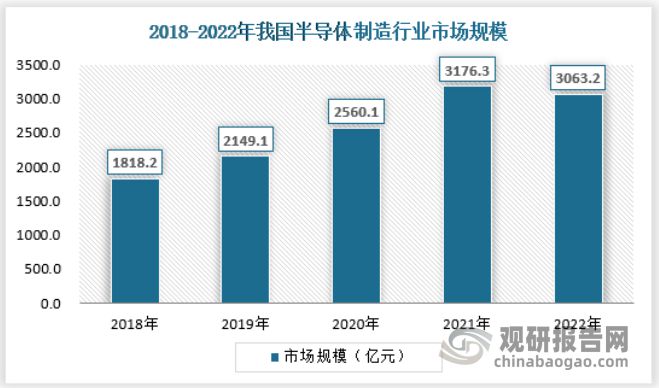 PG电子游戏官方网站中国半导体行业现状深度研究发展战略评估报告（2023-203(图2)