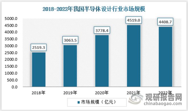 PG电子游戏官方网站中国半导体行业现状深度研究发展战略评估报告（2023-203(图1)