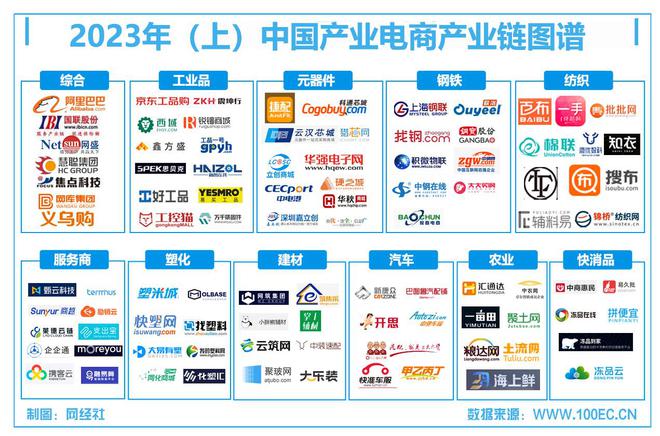 PG电子游戏网经社：《2023年（上）中国产业电商市场数据报告》发布(图2)