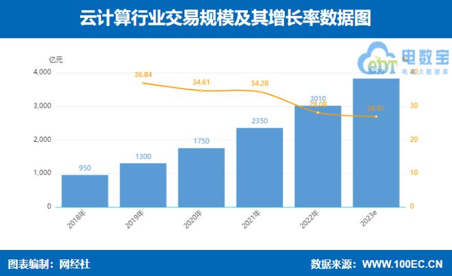 PG电子游戏网经社：《2023年（上）中国产业电商市场数据报告》发布(图10)