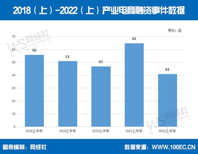 PG电子游戏网经社：《2023年（上）中国产业电商市场数据报告》发布(图16)