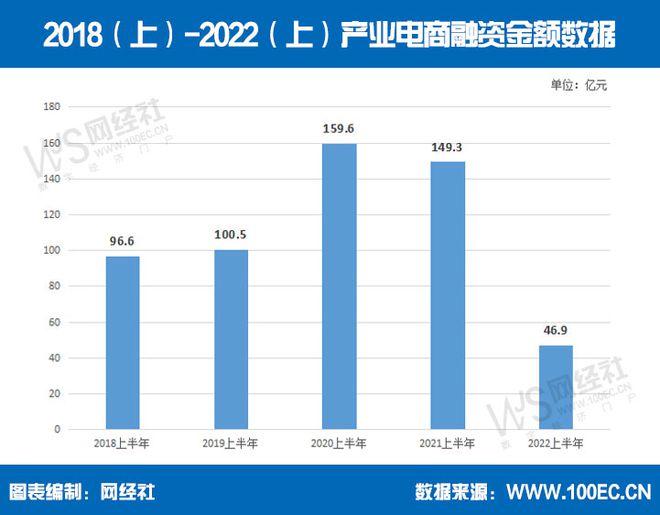 PG电子游戏网经社：《2023年（上）中国产业电商市场数据报告》发布(图17)