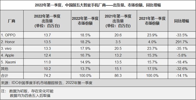 PG电子游戏官方网站日本厂商占据2021年功率半导体十强企业半壁江山；预计202(图4)
