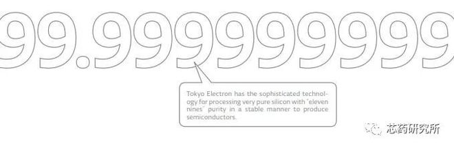 PG电子游戏官方网站日本财力第一的上市公司来自半导体制造设备领域(图8)