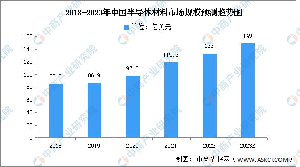 PG电子游戏2023年中国电子元器件产业链上中下游市场分析(图2)