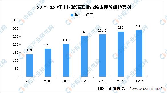 PG电子游戏2023年中国电子元器件产业链上中下游市场分析(图3)