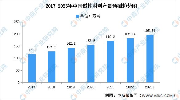 PG电子游戏2023年中国电子元器件产业链上中下游市场分析(图4)