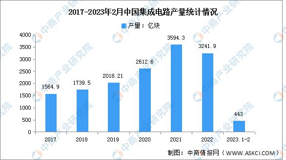 PG电子游戏2023年中国电子元器件产业链上中下游市场分析(图6)