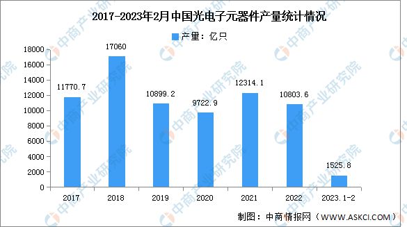 PG电子游戏2023年中国电子元器件产业链上中下游市场分析(图7)
