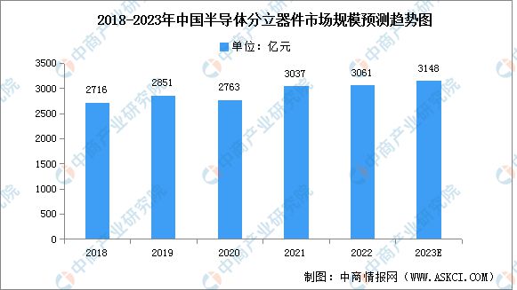 PG电子游戏2023年中国电子元器件产业链上中下游市场分析(图8)