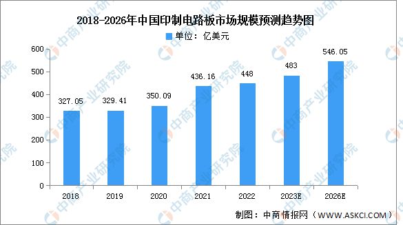 PG电子游戏2023年中国电子元器件产业链上中下游市场分析(图9)