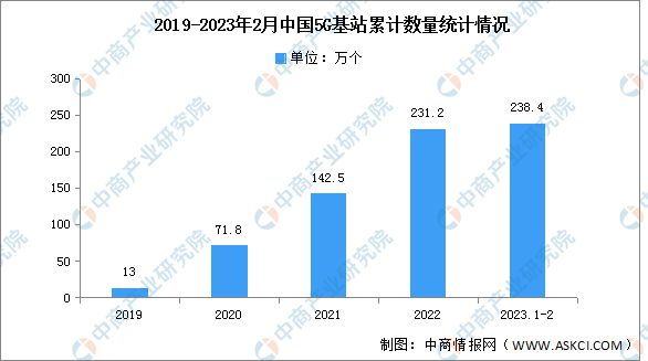 PG电子游戏2023年中国电子元器件产业链上中下游市场分析(图10)