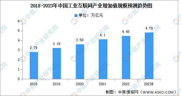 PG电子游戏2023年中国电子元器件产业链上中下游市场分析(图11)