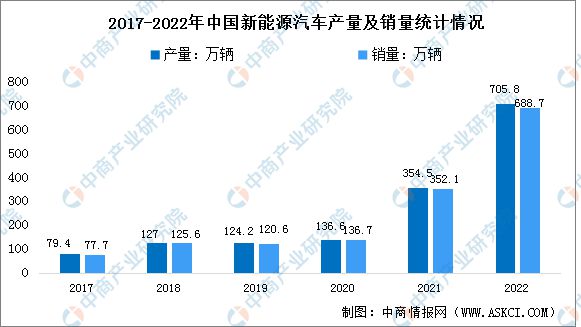PG电子游戏2023年中国电子元器件产业链上中下游市场分析(图13)