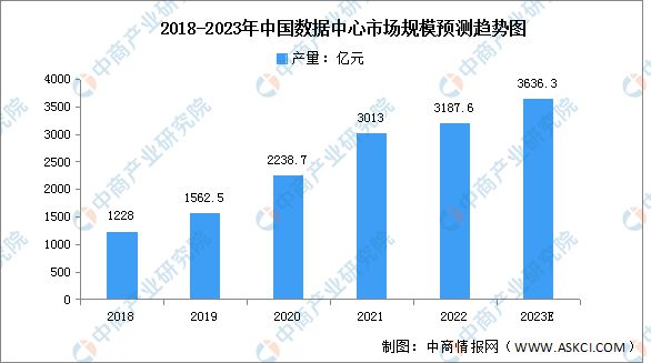 PG电子游戏2023年中国电子元器件产业链上中下游市场分析(图12)