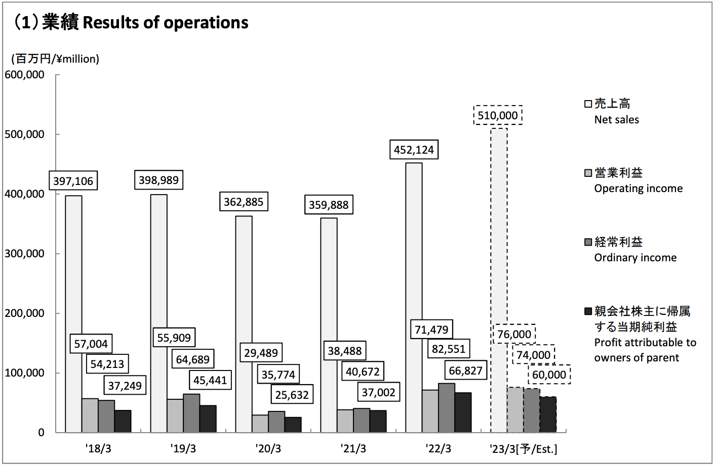 PG电子罗姆半导体年度营业收入452124亿日元 智能汽车占比365%(图1)