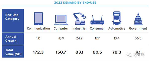 PG电子2023美国半导体产业现状：中国贡献了36%！(图11)
