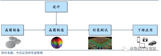 PG电子游戏关于半导体晶圆的介绍和分析(图2)