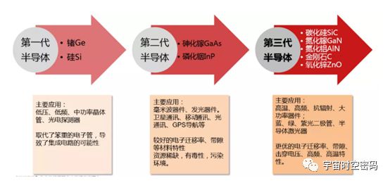 PG电子游戏中国第三代半导体名单！(图2)